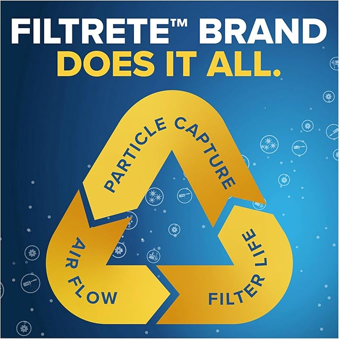 Filtrete 16x20x1 AC Furnace Air Filter, MERV 13, MPR 1900, Premium Allergen, Bacteria & Virus Filter, 3-Month Pleated 1-Inch Electrostatic Air Cleaning Filter, 4-Pack (Actual Size 15.69x19.69x0.78 in)