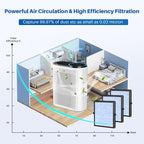3 Pack MK04 Air Filter Replacement for Aroeve MK04 MG04JH Air Purifier, 4-in-1 Aroeve Air Purifier Filter Replacement for Bedroom Office, Compared to Part MK04LX