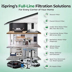 iSpring WGB31B-KSNC Whole House Water Filter System, SGS-Tested to Remove up to 94.4% of Chloramine, 3-Stage Filtration Reduces Heavy Metals, Lead, Chlorine, Sediment, VOC, 10” x 4.5” Filters