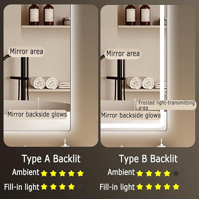 Backlit LED Illuminated Bathroom Mirror with LED Lights, Lighted Bathroom Makeup Wall Mounted Mirror with Demister Pad, Sensor Touch Switch, Horizontal/Vertical(A,H50*W70CM/H19.6*W27.5IN)