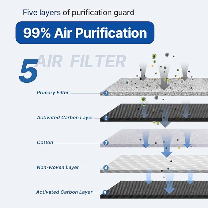 RUITO Cabin Air Filter, Fits 2017-20 Continental, 2015-22 Edge, 2013-20 Fusion, 2016-18 MKX, 2013-20 MKZ, 2019-23 Nautilus, 2019-20 SSV Plug-In Hybrid, Replacement for CF11775, CAF1908P, PC6286