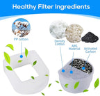 12+12 Pack Cat Water Fountain Filter, Pre-Sponge & Replacement Carbon Filters Compatible with Petsafe for Drinkwell Fountain Avalon Pagoda Seascape Pet Fountains