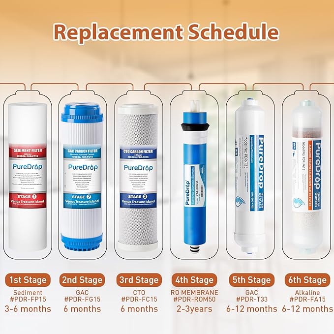 RTW5AK-UV SGS-Tested Reverse Osmosis Water Filter System with Alkaline Remineralization & UV Filter, 7-Stage Under Sink RO Water Filtration System Plus Extra 3 Filters, 50 GPD