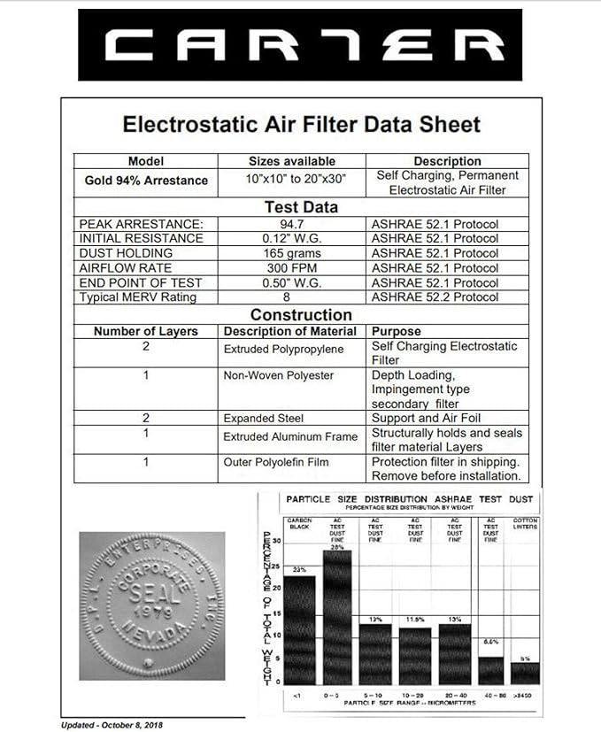 CARTER | Gold | MERV 8 | HVAC & Furnace Filter | Washable Electrostatic ((20x20x1))