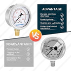 MEASUREMAN 2-1/2inch Dial Size, Glycerin Filled Pressure Gauge, 0-15psi/100kpa, 304 Stainless Steel Case, 1/4inch NPT Lower Mount