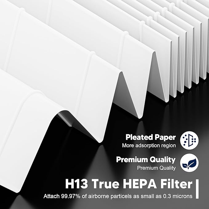 Core Mini Replacement Filter for LEVOIT Core Mini and Core Mini-P Air Purifier, 3-in-1 H13 Grade True HEPA and High-Efficiency Activated Carbon, Core Mini-RF, 4 Filter & 10 Fragrance Sponge