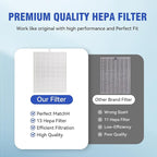 3 Pack D480 Replacement Filter Compatible with Winix D480 Air Cleaner Purifier, True HEPA D4 Filter, Part Number 1712-0100-00, F ilter D4