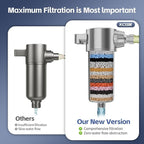 25-Stage Handheld Shower Water Filter with KDF 55 - Advanced Remove Heavy Metals and Chlorine, Leak-Proof Aluminum Design, Suitable for Sensitive Skin and Hair Care