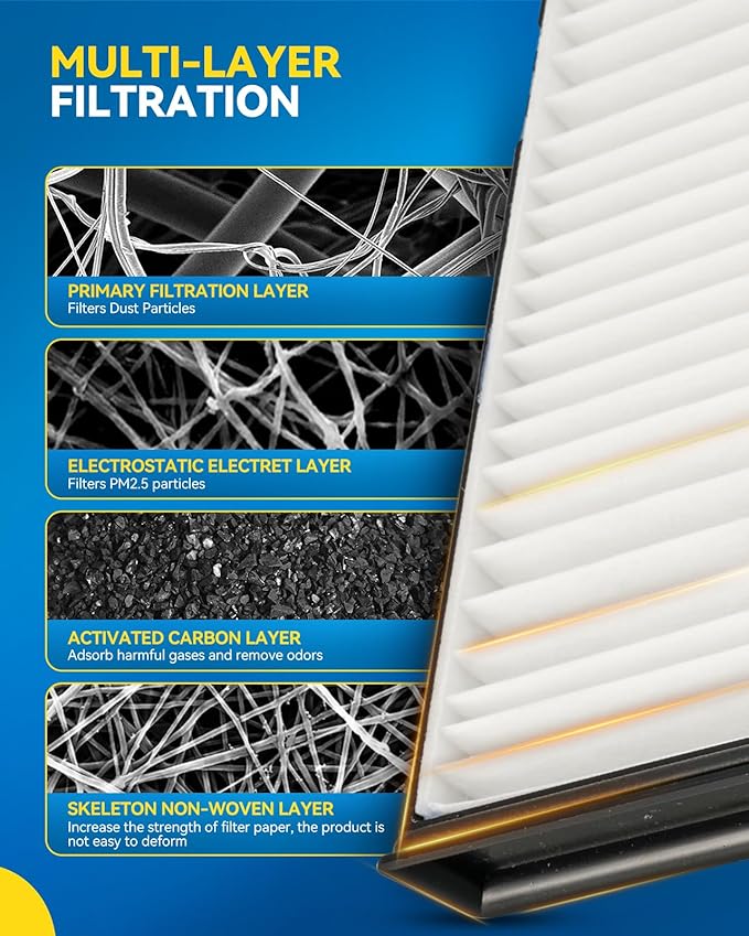 PHILTOP Cabin Air Filter w/Activated Carbon, Compatible with CF9118A Ford Focus 2000, 2001, 2002, 2003, 2004, 2005, Transit Connect 2010-2013, Escort 2000-2002, Filter Up Dust Pollen Odor