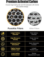 3500 Replacement Filter Compatible with Air Doctor AD3000/AD3500/AD3500i Version Air Purifiers – 1 Premium Filter + 2 Carbon Filters + 4 PreFilters – Compare to Part #ADF3001 ADF3002 ADF3003