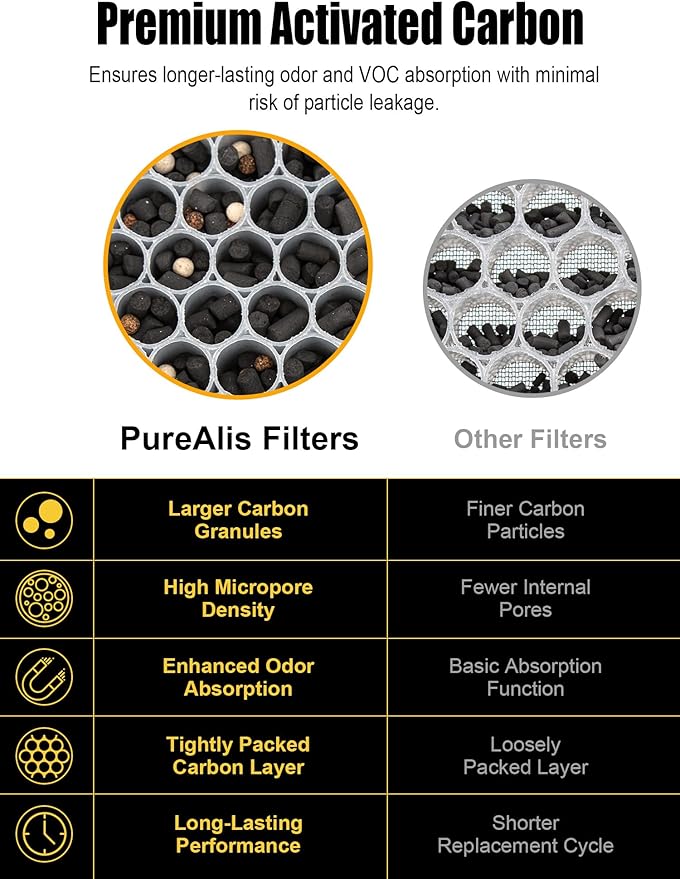 3500 Replacement Filter Compatible with Air Doctor AD3000/AD3500/AD3500i Version Air Purifiers – 1 Premium Filter + 2 Carbon Filters + 4 PreFilters – Compare to Part #ADF3001 ADF3002 ADF3003