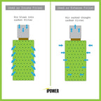 iPower 6" Air Carbon Filter with Australia Virgin C for Inline Duct Fan, Grow Tent, Odor Scrubber Control, Hydroponics, Prefilter Included, 6", Reversible Flange