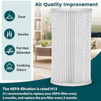 Filter Replacement Fit for Molekule(3 Pack), 1pc H13 HEPA and 2pc Pre-Filter Replacement Fit for Molekule Air Purifier, Efficient Adsorption Air Purifier Fliter Replacement Set Fit for Molecule
