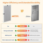 2-Pack 14x24x1 MERV 8 Reusable & Washable Electrostatic Air Filters - Long-Lasting Filter for HVAC, Furnace & Air Conditioner Units, Actual Size: 13-5/8” x 23-5/8” x 7/8”