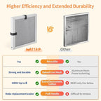 2-Pack 10x10x1 MERV 8 Reusable & Washable Electrostatic Air Filters - Long-Lasting Filter for HVAC, Furnace & Air Conditioner Units, Actual Size: 9-5/8” x 9-5/8” x 7/8”