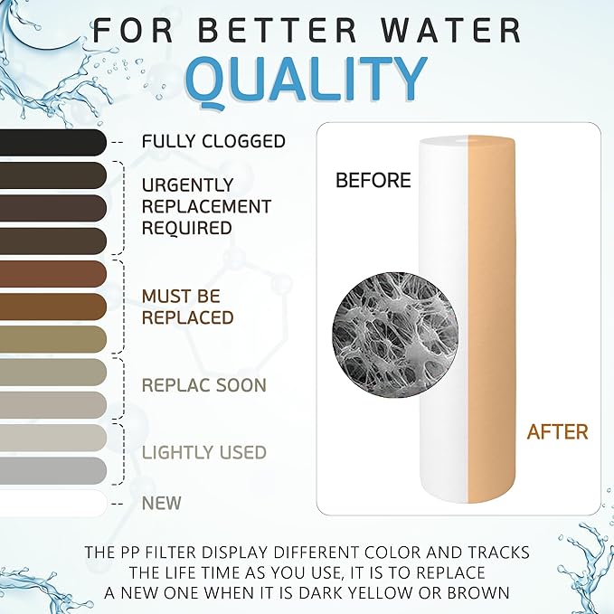 Ronaqua 20" x 4.5" Big Sediment Replacement Water Filter Cartridge, 1 Micron, NSF Certified, for Whole House, Compatible with 155358-43, 2PP20BB1M, AP810-2, FPMB-BB5-20, P5-20BB, SDC-45-2005, 2 Pack