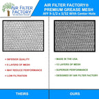 Air Filter Factory 9-1/2 Inches Round x 3/32 With Center Hole Flat Range Hood 12-Layer Aluminum Grease Filter 2-Pack