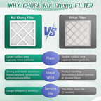 6 Pack Updated 10x14x2 Air Filter, pertain Merv 11 HVAC Pleated A/C Furnace Filters (Actual Size: 9.5x13.5x1.75)