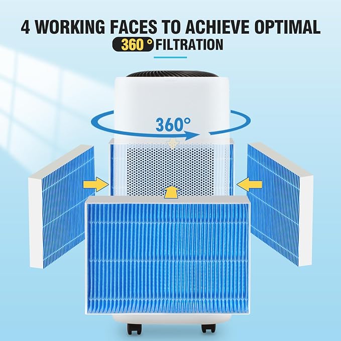 DerBlue 8pcs Wick Replacement Filter and 4pcsTop Fill Humidifier Replacement Filters Compatible with Superior 6000S Smart Evaporative Humidifier,high efficiency filter can last more than 6 months