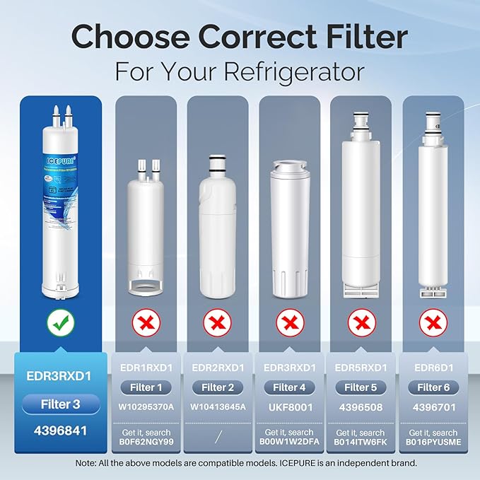 ICEPURE Refrigerator Water Filter Replacement for Everydrop Filter 3, EDR3RXD1, 4396841, 4396710, Kenmore® 46-9083, 46-9030, 9030, 9083, KAD3RXD1, WHR3RXD1, 2PACK