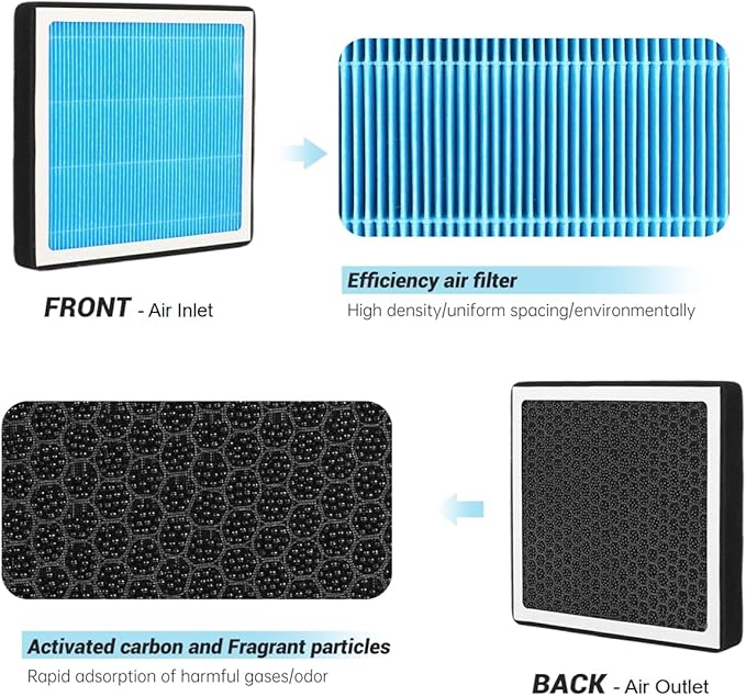 Cabin Air Filter,H11775 Fit for 2015-2024 Ford Edge,2013-2020 Fusion,2019-2020 SSV Plug-in Hybrid,2017-2020 Lincoln Continental,2016-2018 MKX,2013-2020 MKZ,2019-2023 Nautilus