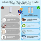 Vortopt Faucet Filter,NSF Certified,400 Gallon High Efficiency Water Purification System,Fast 99% Chlorine,Odor Removal with 1 Water Filter（T1-Black）