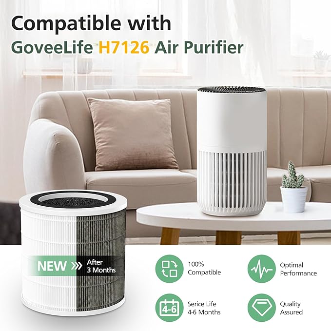 4 Pack H7126 Replacement Filter for GoveeLife H7126 Mini Air Purifier, 3-in-1 H13 True HEPA Air Filter for H7126 Air Purifier Filter for Dust, Pollen, Replace Part #H7126-RF