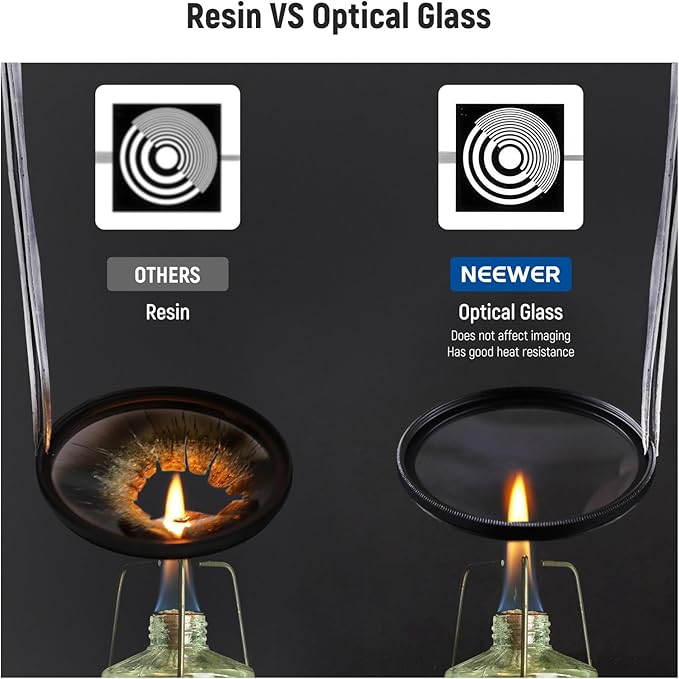 NEEWER 95mm UV CPL ND Lens Filter Kit with Hard Shell Storage Case, Multicoated Optical Glass & Aluminum Alloy Frame, UV + Circular Polarizing (CPL) + Neutral Density (ND4) Filter for 95mm Camera Lens
