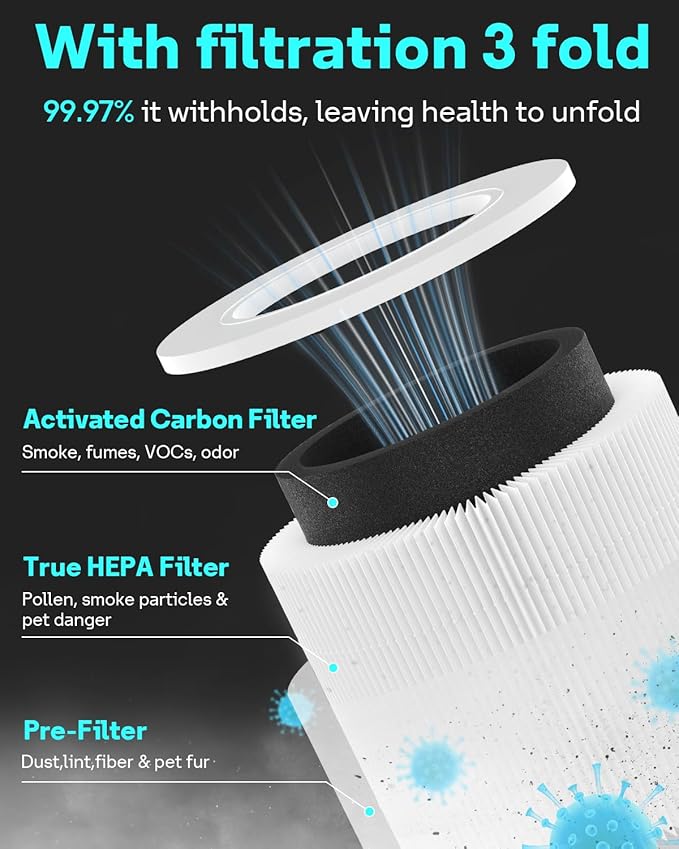 Leemone Core Mini Replacement Filter for LEVOIT Core Mini Air Purifiers,Core Mini-P, 3-in-1 HEPA, High-Efficiency Activated Carbon, Replace Part Core Mini-RF,2 Pack