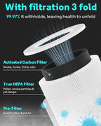 Leemone 1 Pack Core Mini Replacement Filter for LEVOIT Core Mini Air Purifiers, High-Efficiency Activated Carbon(1 Filter+ 3 Fragrance Sponge)