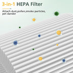 1 Pack Air Mini PECO-HEPA Replacement Filters Compatible with Moleku-le Tri-Power Air Mini and Air Mini + Air Purifiers