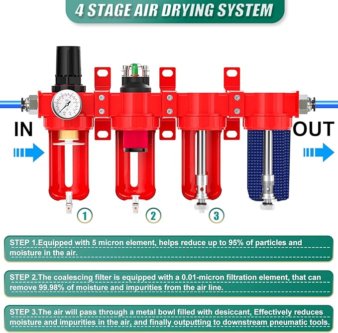 Industrial Grade 4-Stage Aluminum Air Drying System, 1/4 Inch NPT, 0-150 PSI, Double Desiccant Dryer, air Regulator, Particulate Filter and Coalescing Filter (Manual Drainage)