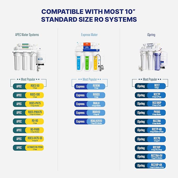 NU Aqua Reverse Osmosis Water Filter System Replacement Set - 6 Stage 1 Year UV Under Sink Kit - Membrane, Sediment, Carbon Filters, Parts & Fittings - Universal Undersink RO Filtration Cartridge Pack
