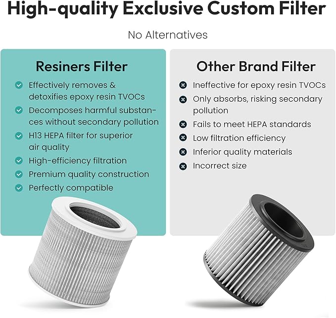 Resiners 1 Pack Replacement Filter for Purair Air Purifier, 2-in-1 Resin Air Purifier Replacement Filter, H13 True HEPA Replacement Filter, SGS Certified, Epoxy Resin Tools Resin Accessories Supplies
