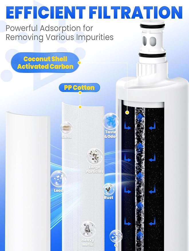 EDR5RXD1 Filter Compatible with EDR5RXD1, Filter 5, 4396508, 4392857, 4396510, 4392922, 8212491, 2203980, 2 Pack, By CHOPLO