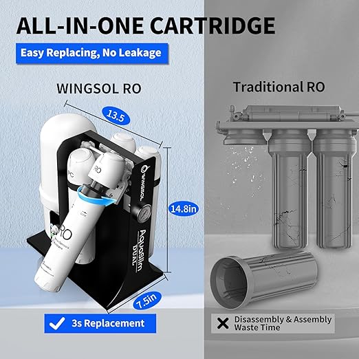 WINGSOL Integrated Reverse Osmosis Water Filter, NSF/ANSI 42/53/58, Dual Outlet 10-Stage Under Sink RO Filtration System for 0 TDS & pH+ Alkaline Remineralization Water, No Electricity Needed