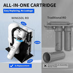 WINGSOL Integrated Reverse Osmosis Water Filter, NSF/ANSI 42/53/58, Dual Outlet 10-Stage Under Sink RO Filtration System for 0 TDS & pH+ Alkaline Remineralization Water, No Electricity Needed
