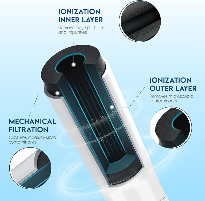 Pureline Replacement for Bosch® Ultra Clarity® Pro Water Filter, BORPLFTR50, 11025825, BORPLFTR55, 12028325, 11032531, 12033030, B36CT80SNS, B36CL80ENS, WFC100MF, WFS200MF Refrigerator Water Filter