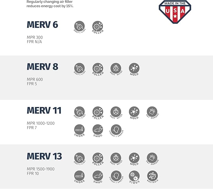 Aerostar 25x25x2 MERV 13-6 Count - Pleated Furnace & Air Conditioner Filters - Removes Bacteria, Dust, Cold & Flu Germs, Lint, Mold, Pet Dander, Allergy-Causing Pollen, Smog, Smoke & Viruses