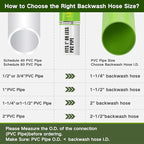 Eastrans 1-1/2'' x 25 FT Pool Backwash Hose with 2 Hose Clamps,Extra Heavy Duty Discharge Hose,Drain Hose for Swimming Pool,Super wear-resistant,weather blast,green