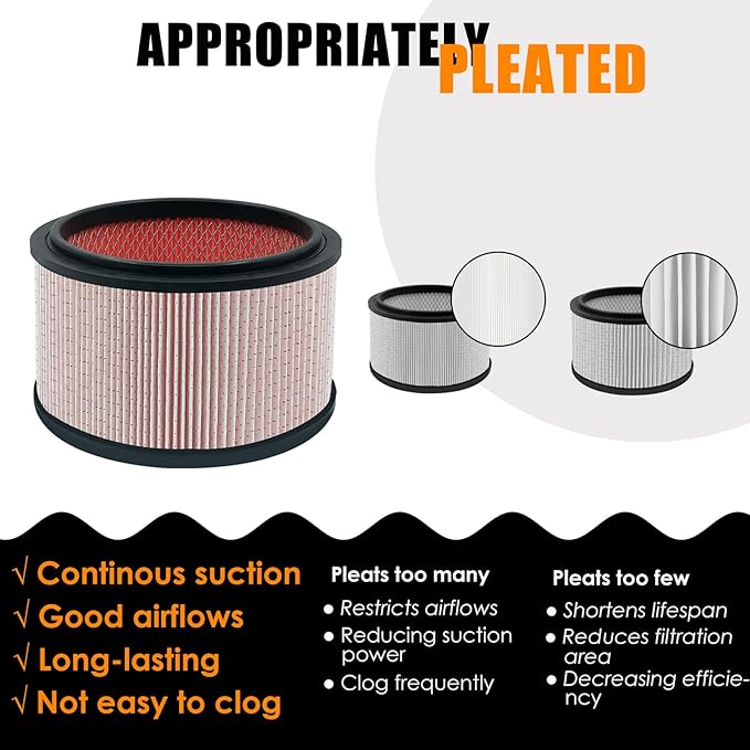 VJFF Fine Dust Replacement Filter Fits Vacmaster VFB511B 0201 Beast/ VWMB508 0101/ VF408/ VF409/ Professional VF410P, Replaces Vacmaster VJFF Filter with 2x Foam Sleeve-1 Pack