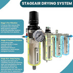 Upgraded 3/4" NPT Heavy Duty Industrial Grade 4 Stage Air Drying System, Particulate Filter, Coalescing Filter, Desiccant Dryer & Air Regulator - for Plasma Cutter, Paint Spray（Auto Drain）