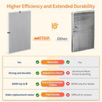 2-Pack 24x36x1 MERV 8 Reusable & Washable Electrostatic Air Filters - Long-Lasting Filter for HVAC, Furnace & Air Conditioner Units, Actual Size: 23-5/8” x 35-5/8” x 7/8”