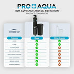 PRO+AQUA PRO-SCI-S80E Whole House Water Filter & Softener Bundle | 80,000 Grain Capacity | Removes Chlorine, Sediment, VOCs, Calcium & Magnesium | Ideal for 4–6 Bathrooms | High-Capacity, High-Flow