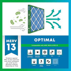 Filterbuy 23.5x23.5x1 Air Filter MERV 13 Optimal Smoke & Allergy Defense (3-Pack), Electrostatic Pleated HVAC AC Furnace Filters Replacement, Made in USA (Actual Size: 23.38 x 23.38 x 0.75)