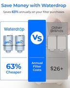 [Alkaline] Waterdrop NSF Certified Water Filter, Replacement for All PUR®, PUR®PLUS Faucet Filtration Systems, Pur® RF-9999® Faucet Water Filter (6 Count), Model No.: WD-C08A