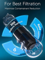 BOGDA W10295370A Water Filter Replacement Fit for EDR1RXD1, WHR1RXD1, Filter 1, W10295370, KAD1RXD1, P8RFWB2L, P8WB2L, P4RFWB, P5WB2L, 46-9081, 46-9930 Compatible with Whirl-pool Ken-more (2 Filters)