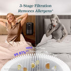 LEVOIT Air Purifier for Home Allergens Pets in Bedroom, Covers Up to 1073 ft² by 56W High Torque Motor, AHAM VERIFIDE, 3-in-1 Filter, HEPA Sleep Mode, Remove Dust Smoke Odor, Core300-P, Black, 2 Pack