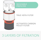TruSens DuPont Pet Filter with True HEPA for Z-1000 TruSens Air Purifier (Small)