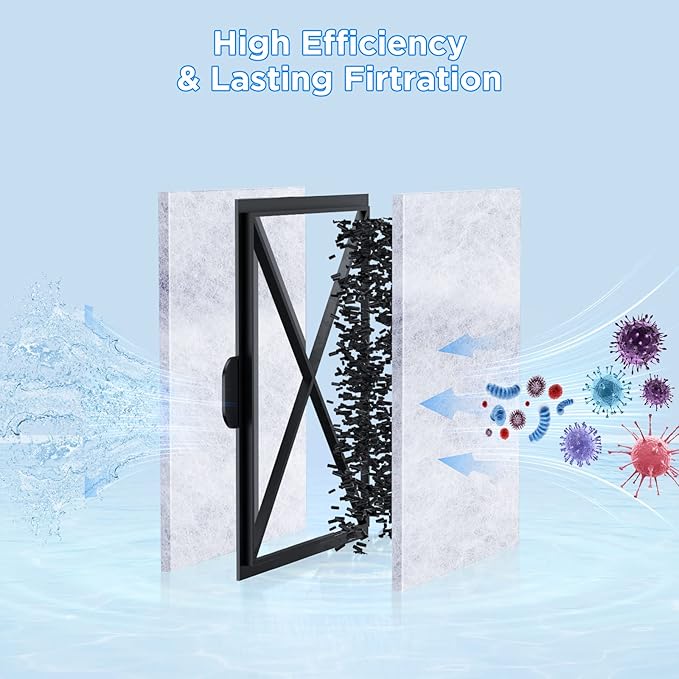 HiTauing 8 Packs PF-S Filter Cartridge for PF10 Power Filters, Only Fit to Model PF10 Power Filters